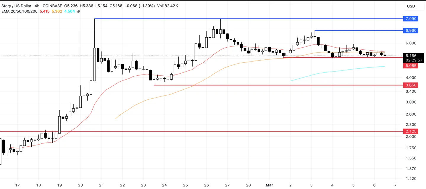 IPUSD_2025-03-06_14-30-02 Price Analysis for IP