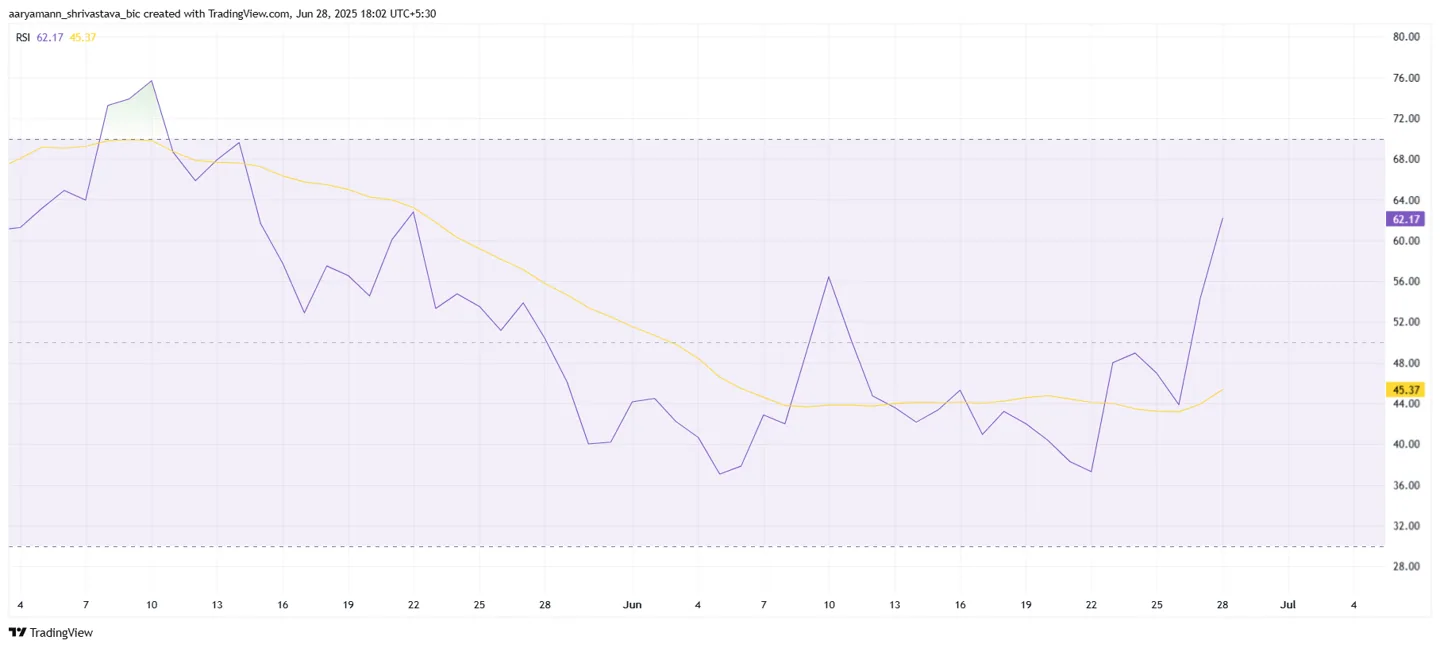 PENGU RSI