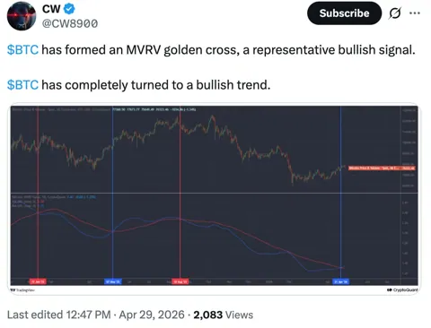 По MVRV у биткоина образовался «золотой крест», аналитики ждут рост BTC
