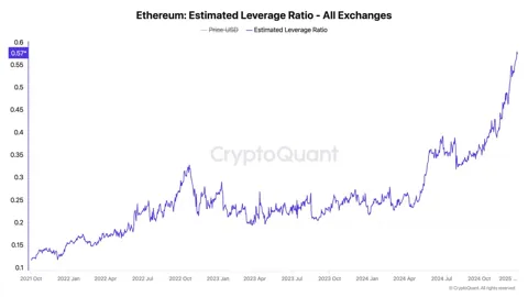 Ethereum установил рекорд по кредитному плечу: что это значит для рынка?