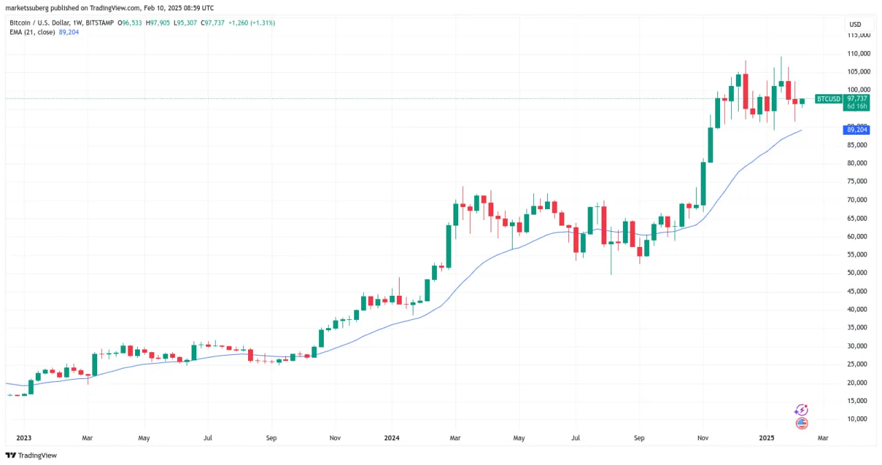 Bitcoin под давлением: крупнейший риск продаж с 2022 года