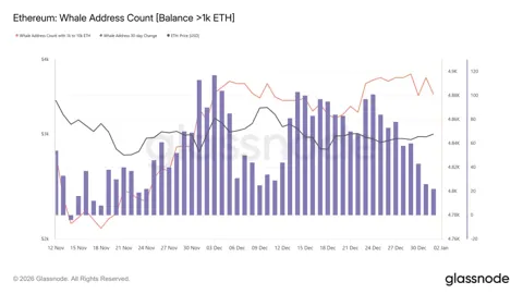 Ethereum вернулся выше $3 000, но путь к $4 000 остается сложным