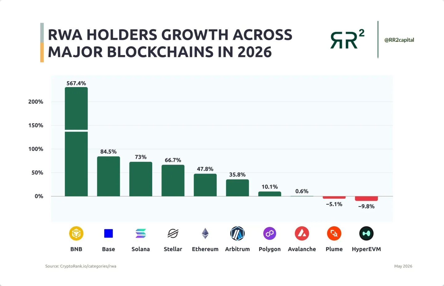 RWA-holders-growth RWA holders growth