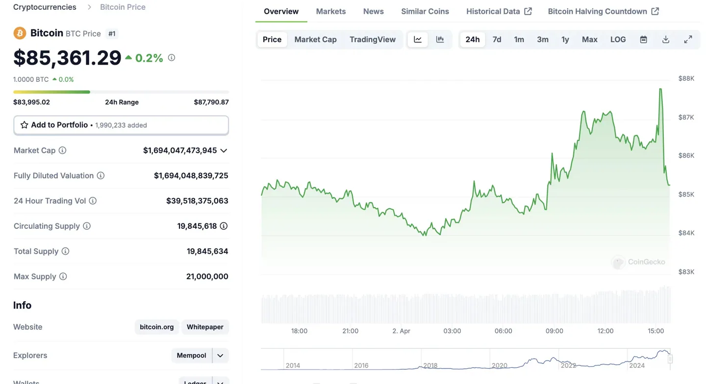 btc-chart-03april