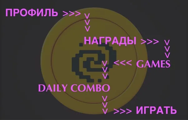 pixeltap комбо карты 27 февраля