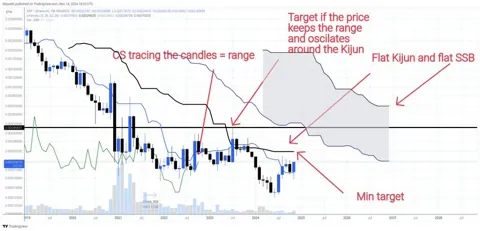 XRP — лучшая идея, чем ETH в этом цикле: аналитик Ichimoku Cloud