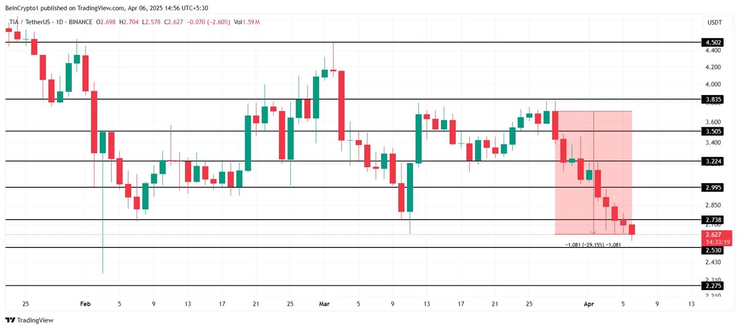 celestia-price-analysis