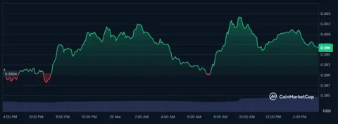 Celo стал частью Ethereum как L2, спустя почти два года подготовки