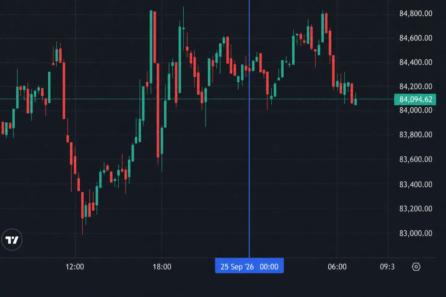 Обзор: крипторынок утром 25 сентября — Bitget, Lightning и правила ФРС