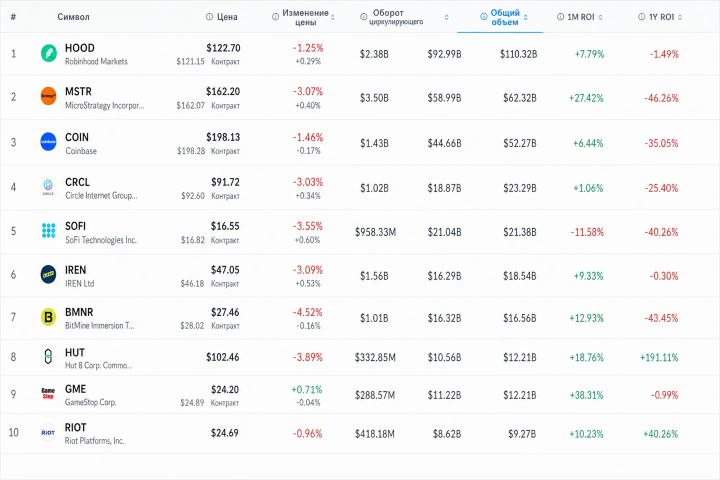 Обзор: крипторынок утром 25 сентября — Bitget, Lightning и правила ФРС