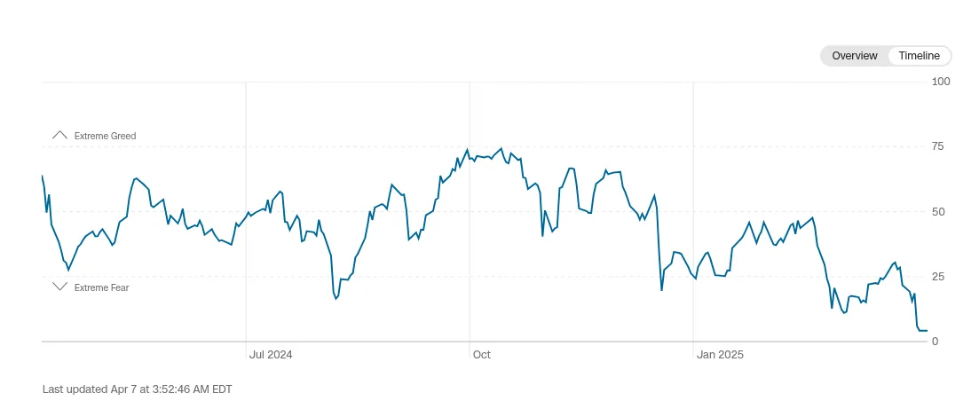 feer-greed-index-07ap