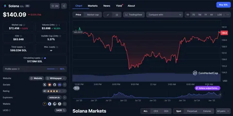 Galaxy Digital выводит $95M в SOL: доверие к Solana растёт