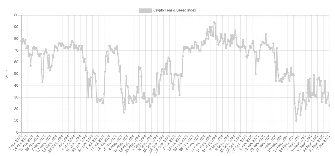 crypto-fear-greed-07ap