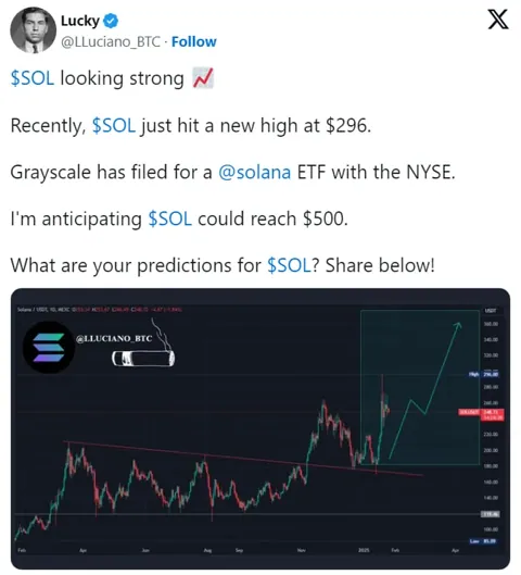 Grayscale подала заявку на Solana ETF: что это даст рынку?