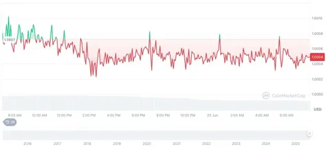 Конгресс США продвигает законопроект GENIUS: удар по позициям Tether