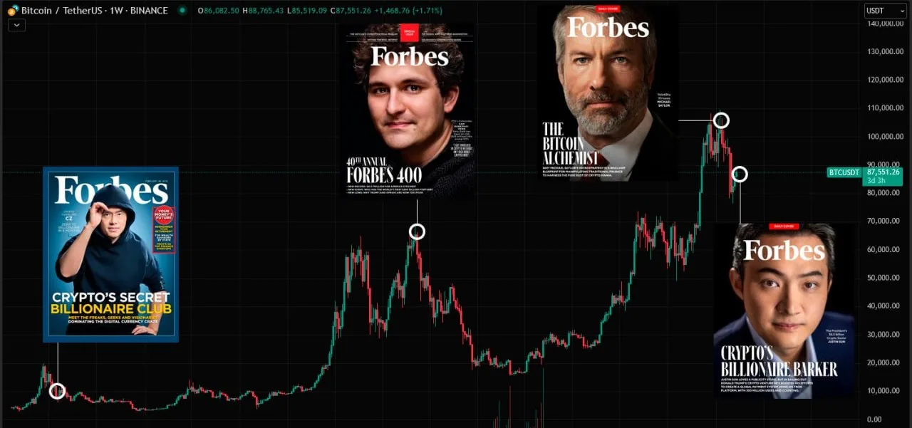 forbes curse