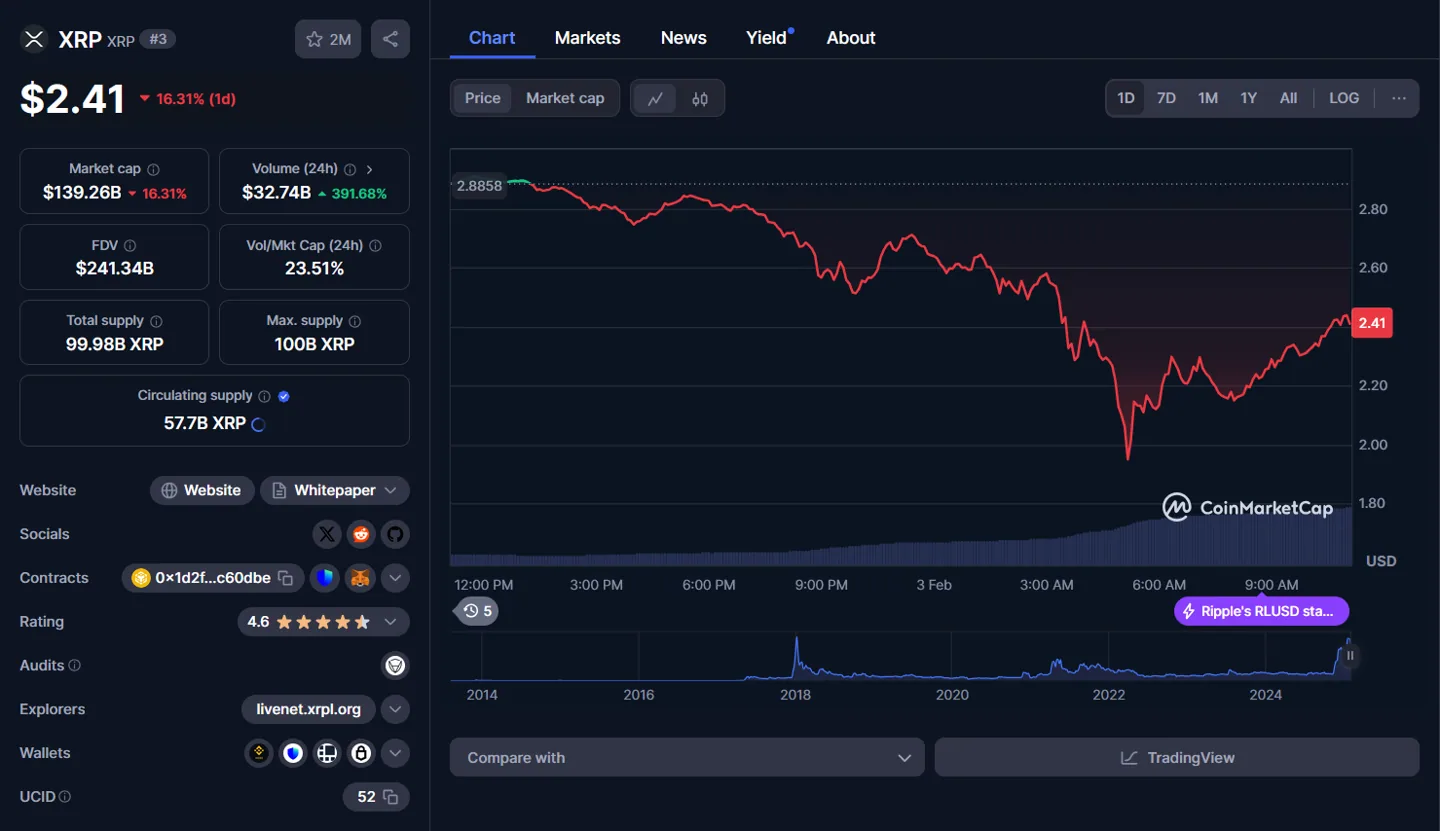 xrp chart 03/02