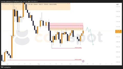 Прогноз по USD/KZT на неделю с 16 июня: инициатива остается на стороне продавцов