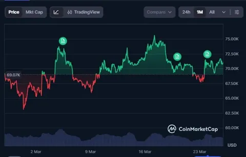 Упадёт ли биткоин ниже $50 000?
