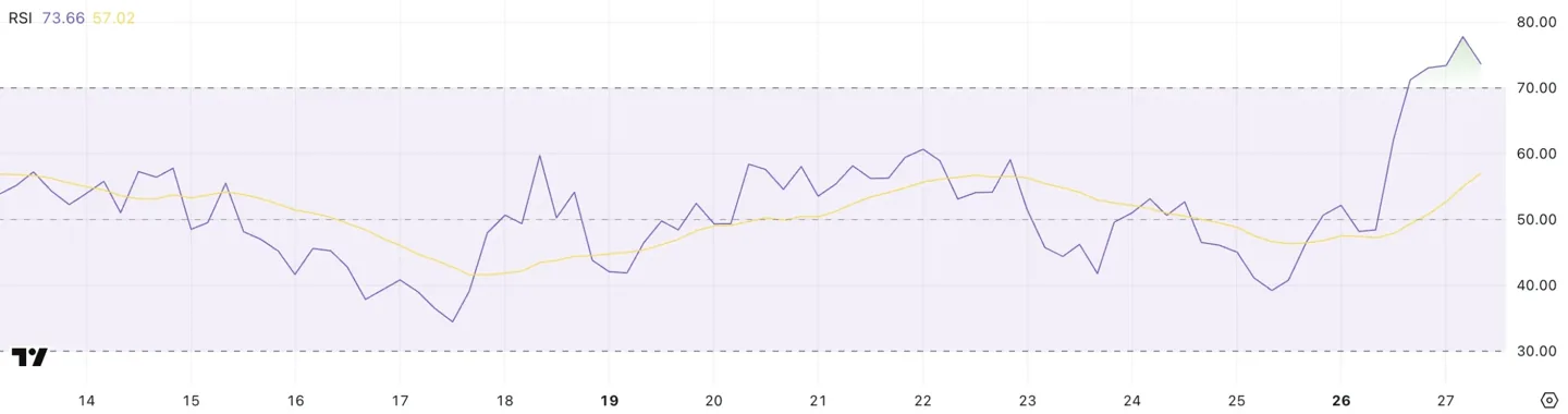 QNT RSI