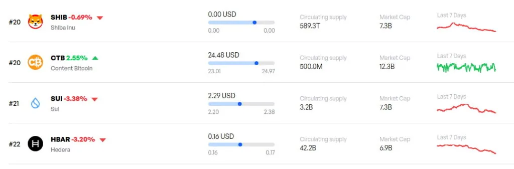 sui market cap rank sui-market-cap-rank