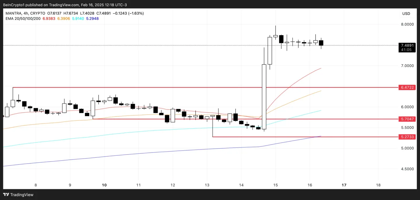 OM price analysis