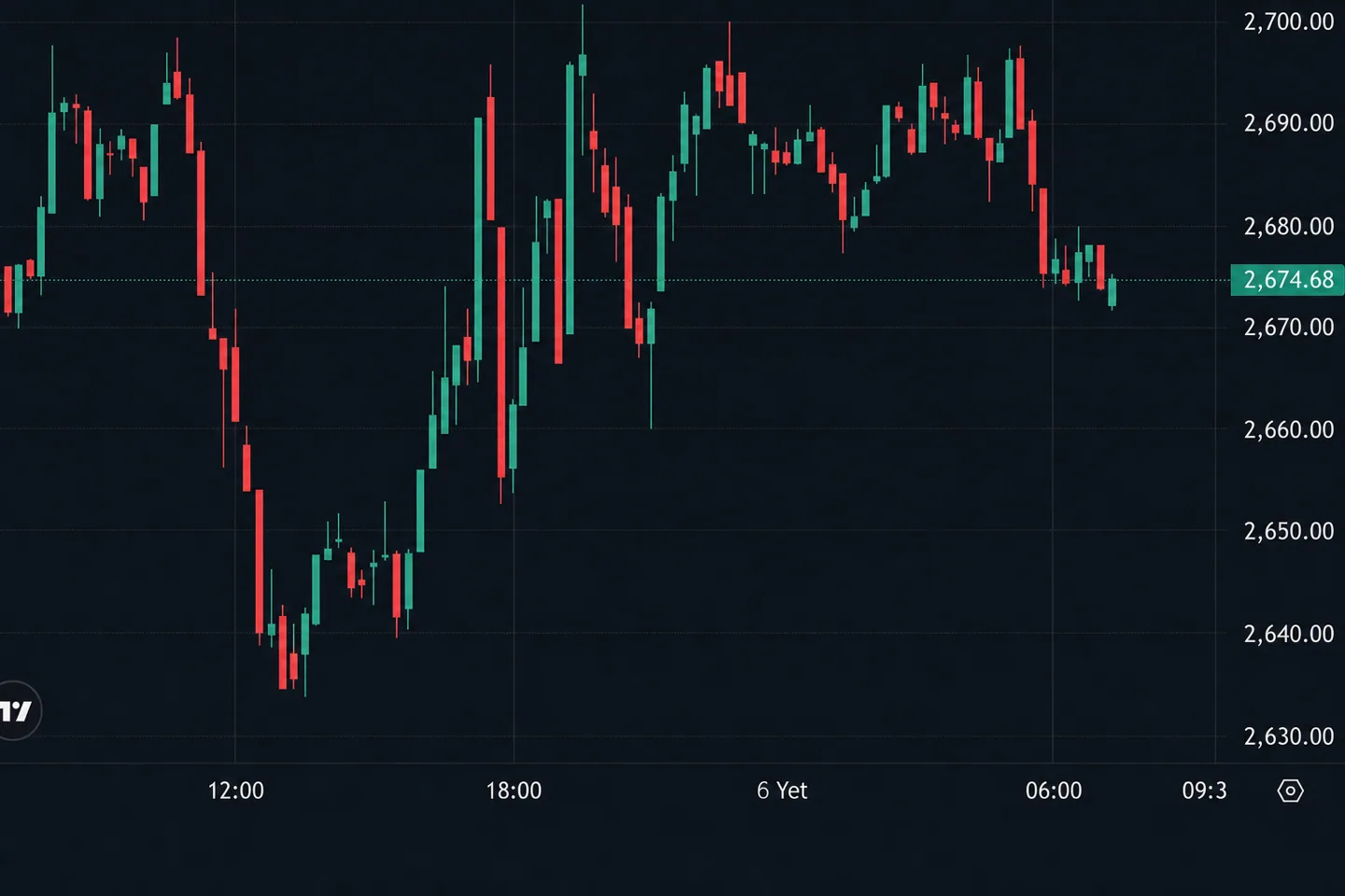 Обзор: крипторынок утром 25 сентября — Bitget, Lightning и правила ФРС