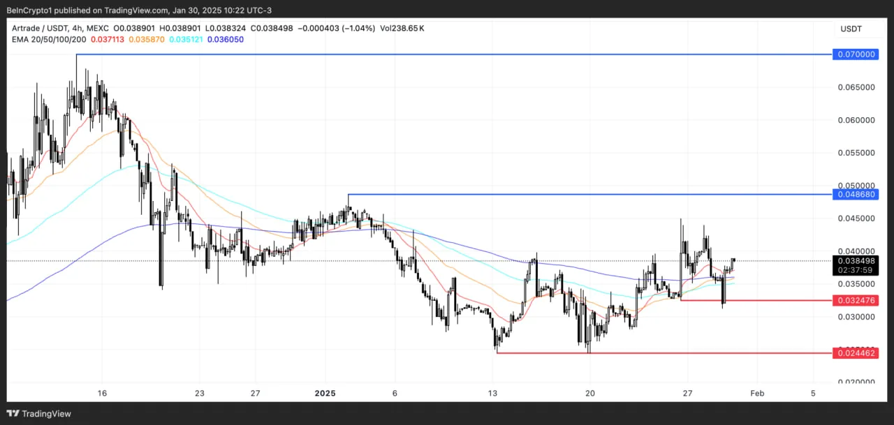 Топ 5 RWA-альткоинов, за которыми стоит следить в феврале