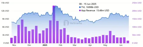 Цена Solana восстанавливается после падения на 13%