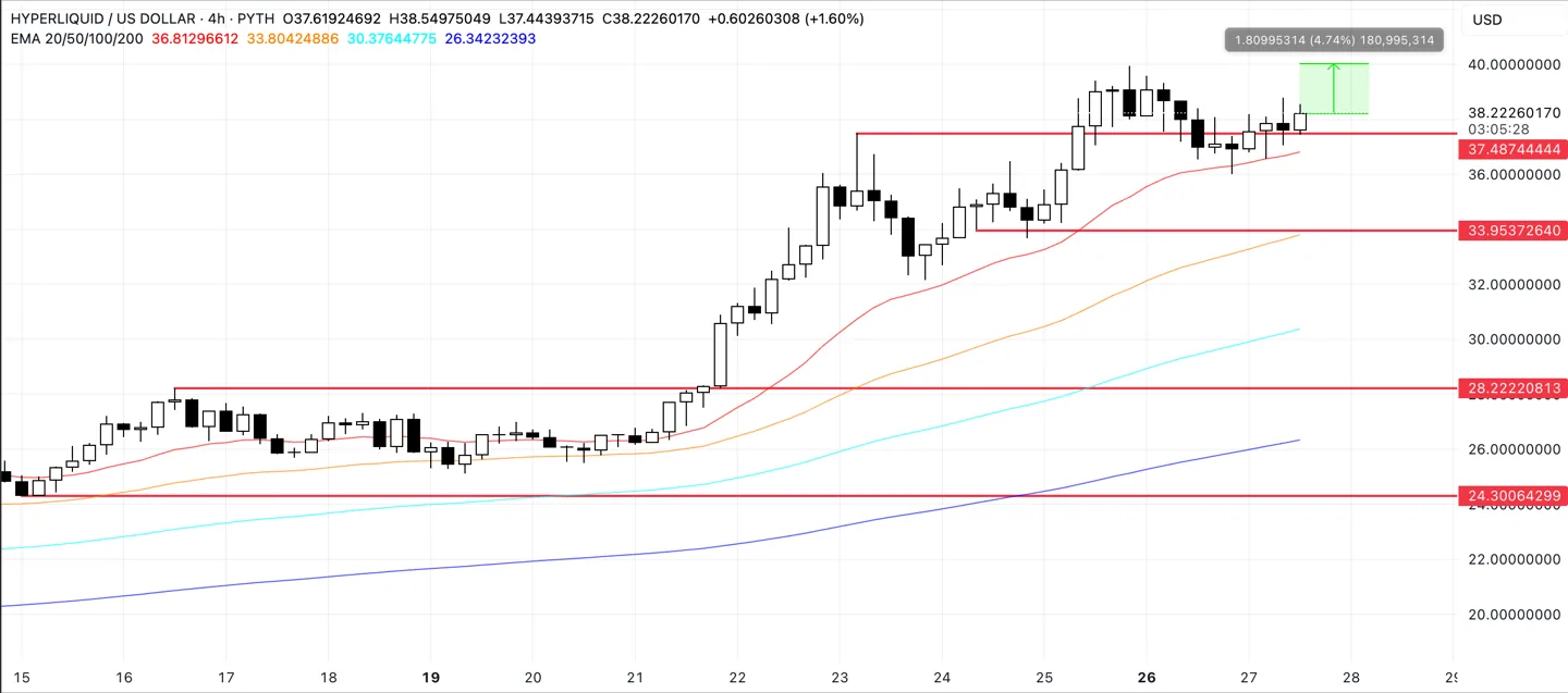 HYPE Price Analysis