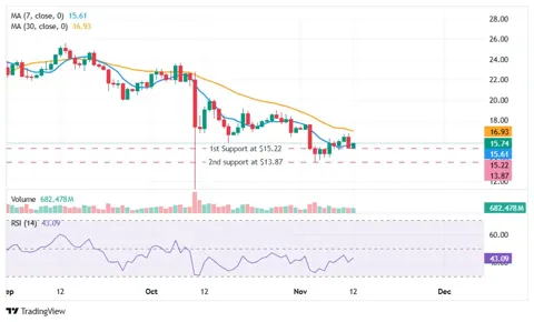 Что будет с ценой Chainlink после листинга ETF от Bitwise