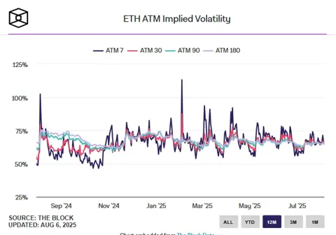 После заседания ФРС трейдеры массово хеджируются от падения BTC и ETH