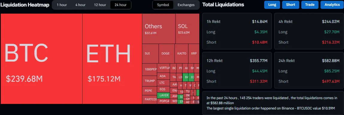 Liquidations Heat Map.