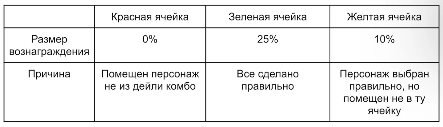 дейли комбо пиксельтап 13 мая