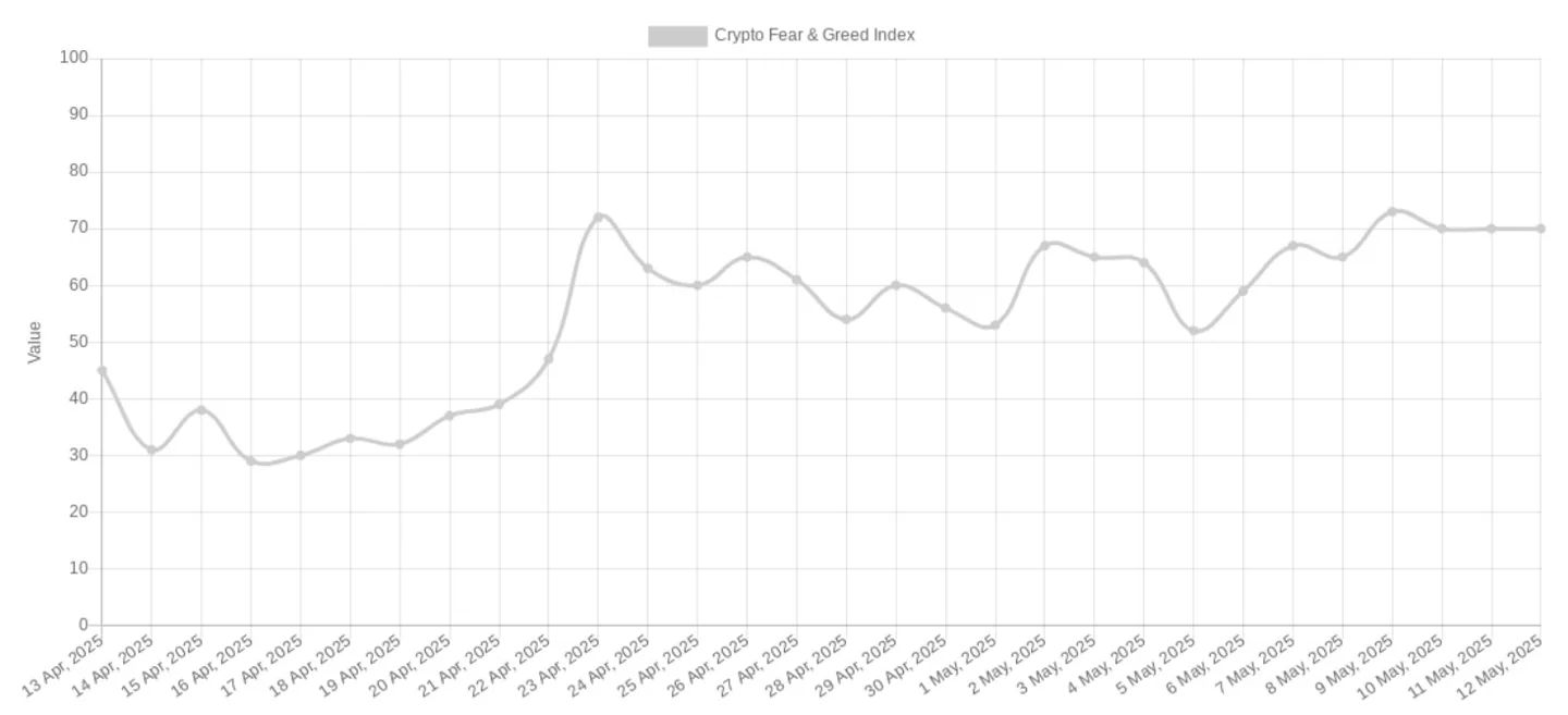fear-greed-index-12may