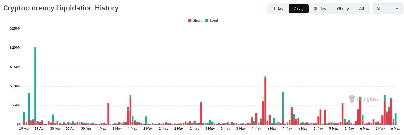 Crypto liquidation history