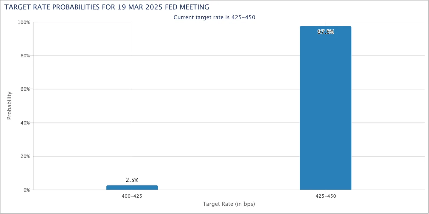 Fed target rate probabilities