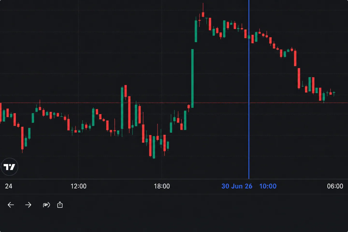 Обзор крипторынка на 30 июня: Securitize идет на NYSE, Bitmine довела запасы до 5,7 млн Ethereum Обзор крипторынка на 30 июня: Securitize идет на NYSE, Bitmine довела запасы до 5,7 млн Ethereum