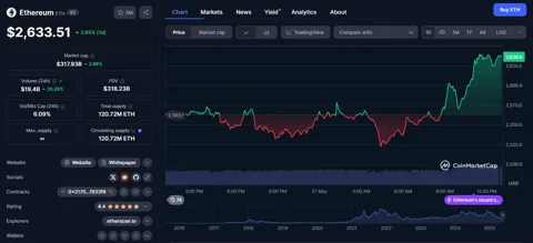 Base Network объявляет масштабные улучшения для ускорения транзакций и снижения комиссий