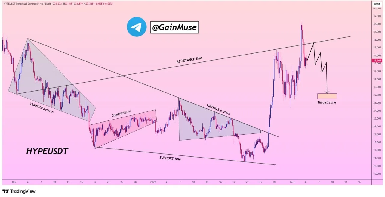chart-cnalysis-hype