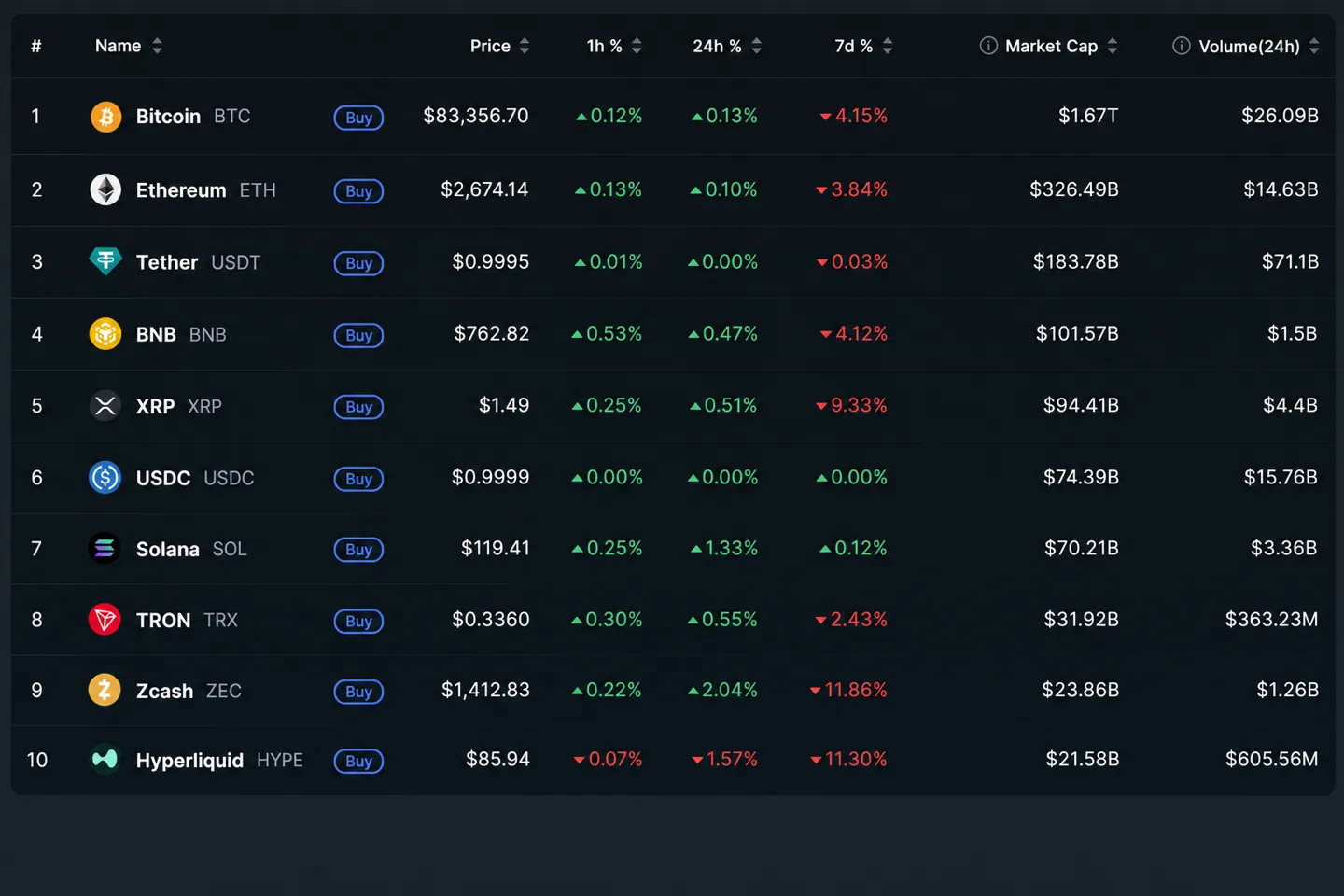 Крипторынок утром 30 сентября: BTC и ETH снижаются, Binance Pay запускает оплату USDT в Японии
