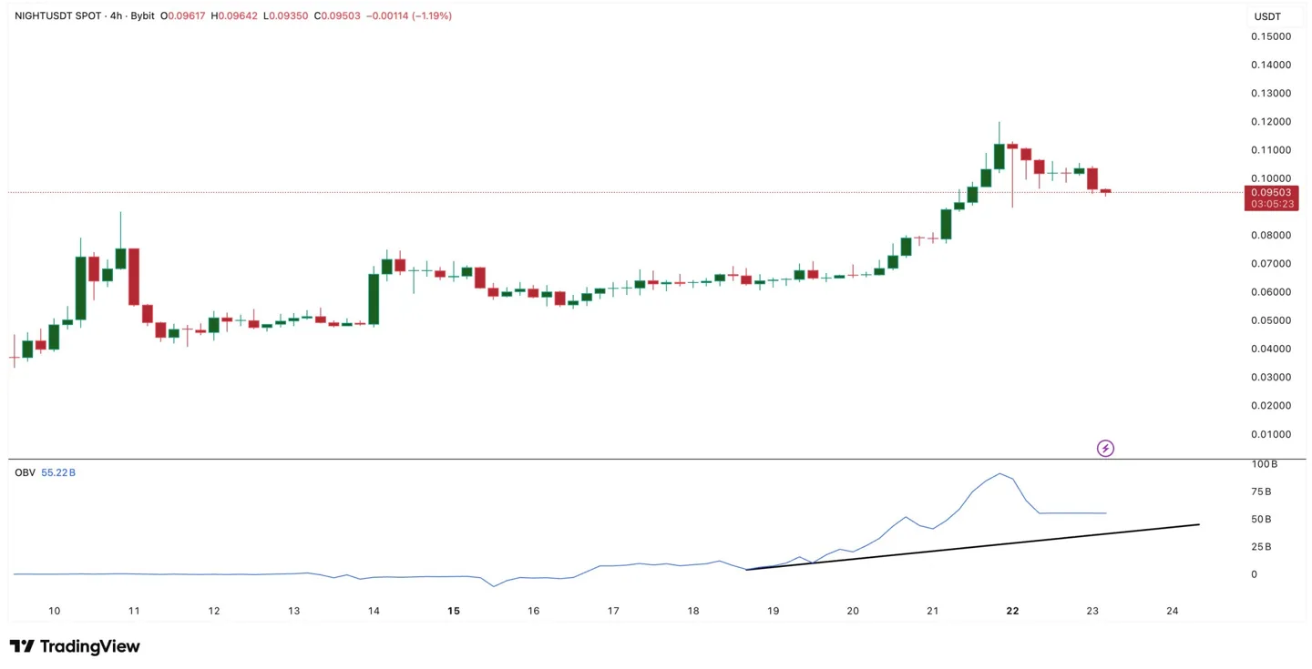 obv-weakening