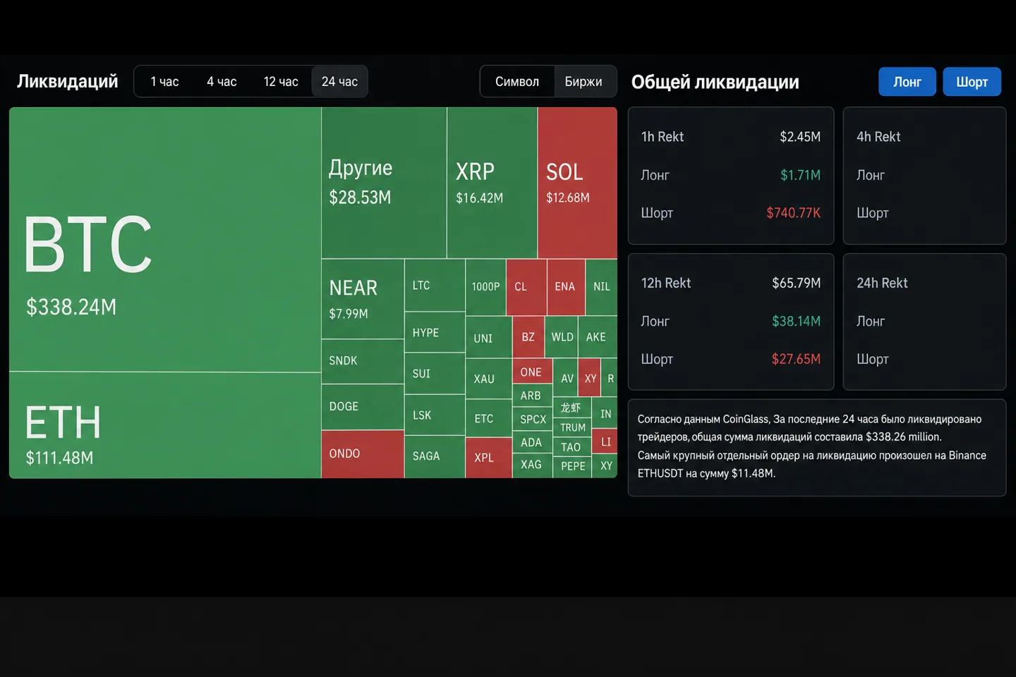 Обзор: крипторынок утром 25 сентября — Bitget, Lightning и правила ФРС