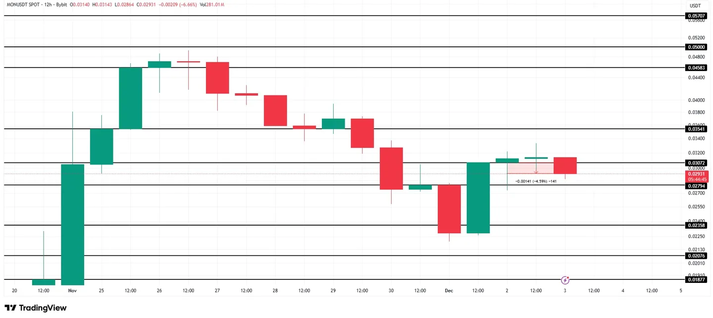 monad-price-analysis