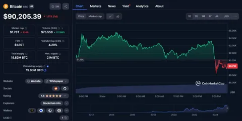 MicroStrategy не продает и не покупает: 499 096 BTC остаются на балансе