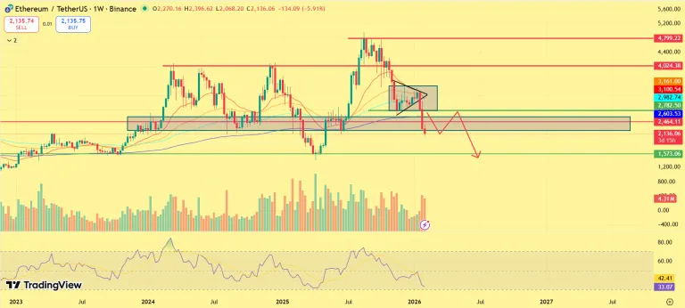 eth-price-perfomance