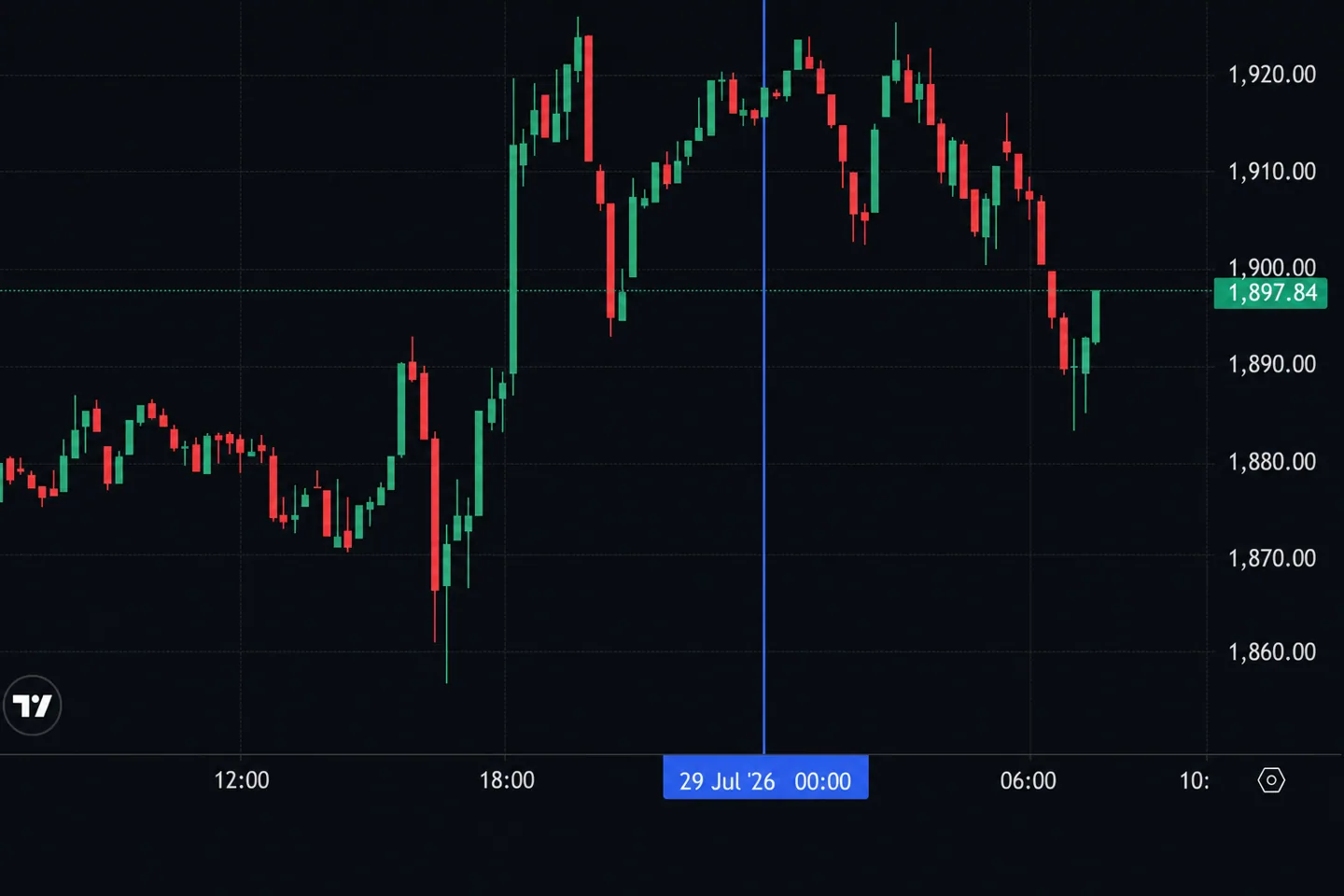Крипторынок утром 29 июля: Visa раскрыла планы по стейблкоинам, Tether поможет Кении с USDT