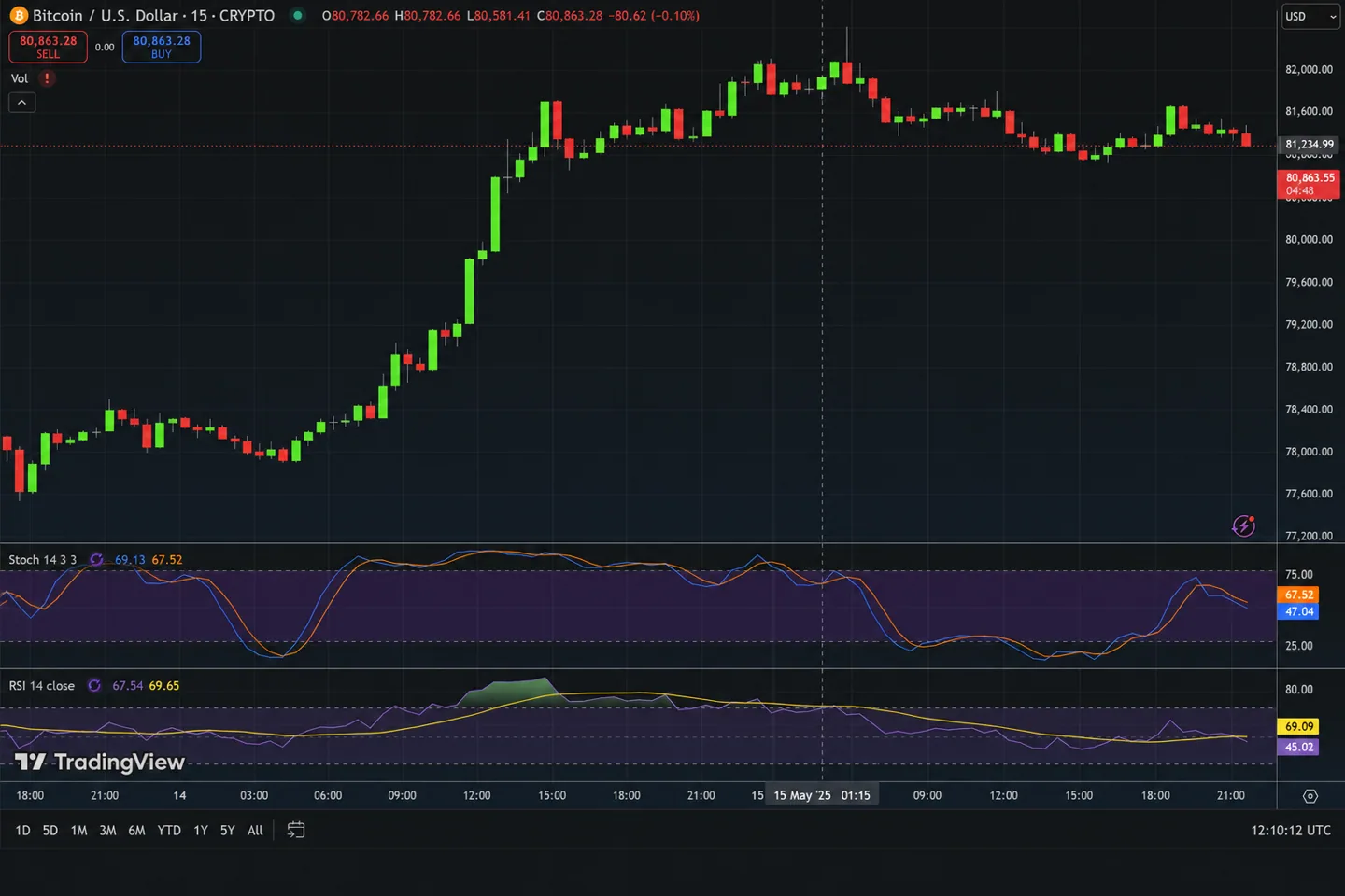 Что произошло на крипторынке 4 сентября: Polymarket, Bitcoin-ETF и рост ликвидаций