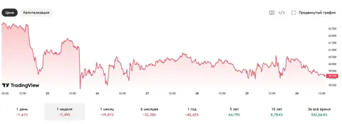 Аналитики рекомендуют покупать уже 60% акций S&P 500 после деэскалации между США и Ираном