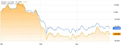 Ethereum может пойти выше $2,4 тыс., если совпадут три условия